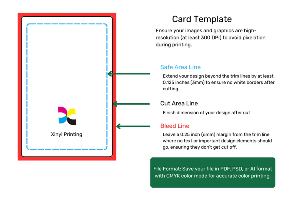 Card Template Die-Line Bleed, Trim and Safe Zone Guide